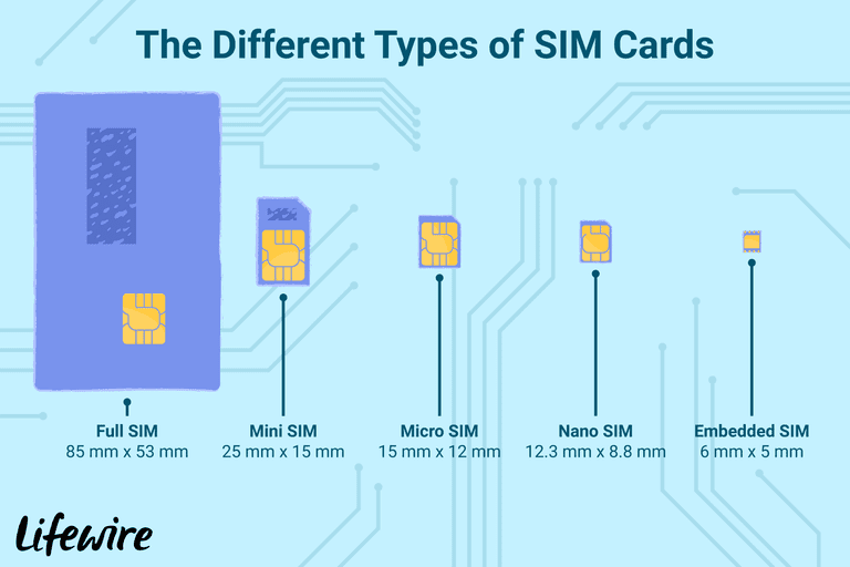 what-are-sim-cards-577532-v3-5c10400746e0fb0001bed0b7.png